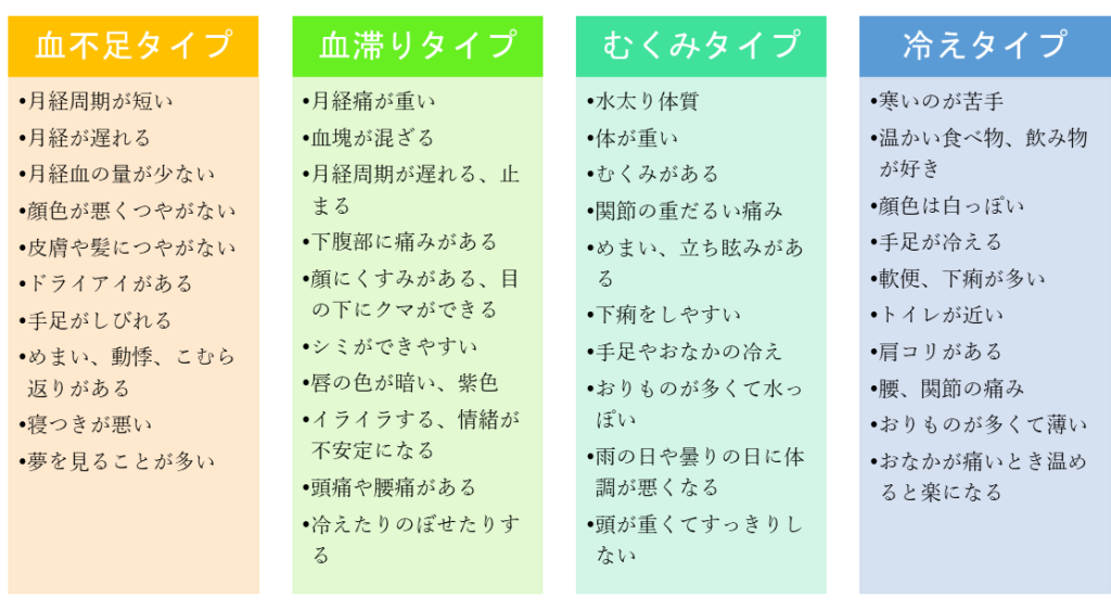 あなたはどのタイプ ジツボンのゆるゆる日記